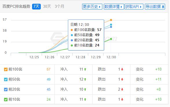 哈爾濱網(wǎng)站推廣